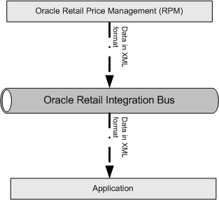 Surrounding text describes data_across_rib.png.