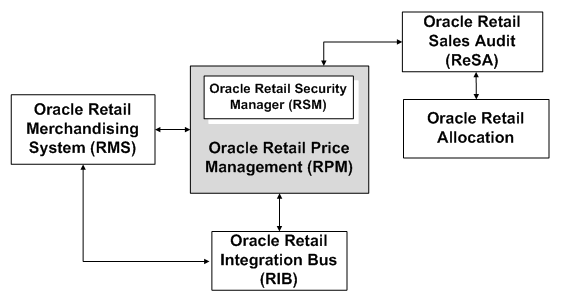 Surrounding text describes integinterfdataflow-nordw.png.