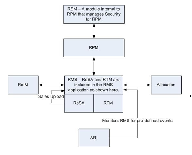 Surrounding text describes Figure 5-1 .