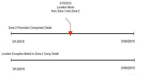 Surrounding text describes do_not_start_old_zone.jpg.