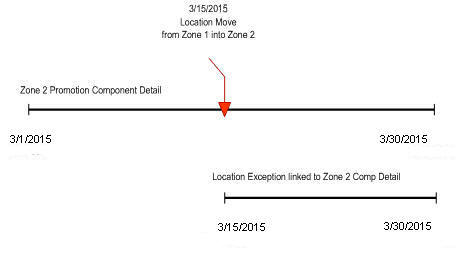 Surrounding text describes ext_old_zone_promo_new.jpg.