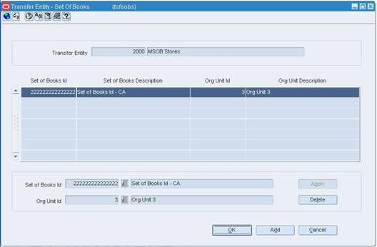 Transfer Entity - Set of Books