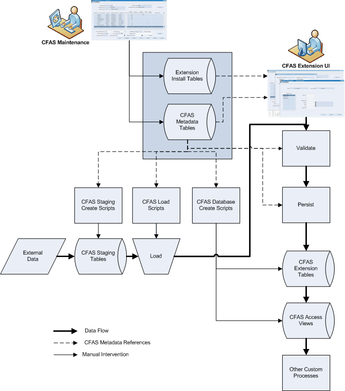 Surrounding text describes Figure 1-2 .