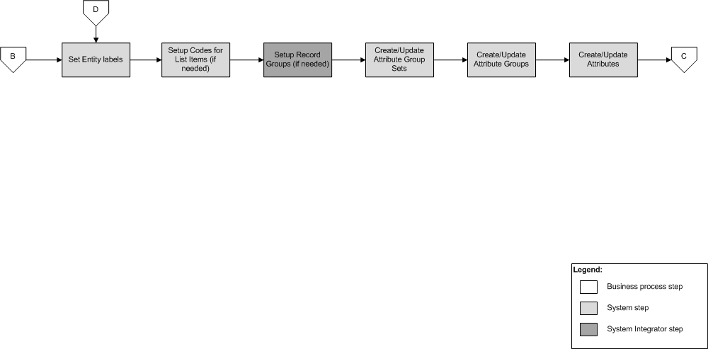 Surrounding text describes Figure 3-3 .