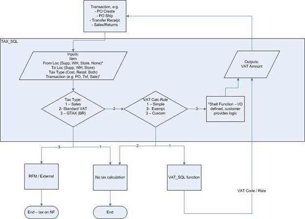 Surrounding text describes cust_tax_configrms.jpg.