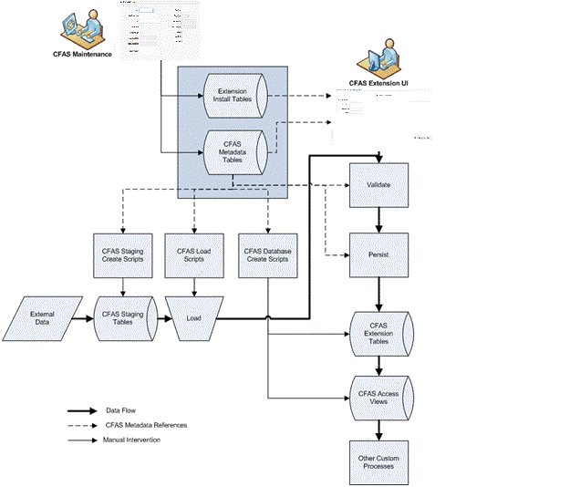 Surrounding text describes Figure 1-2 .