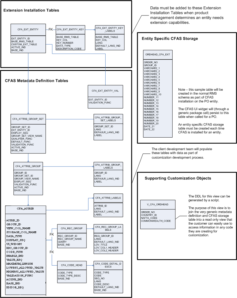 Surrounding text describes Figure E-1 .