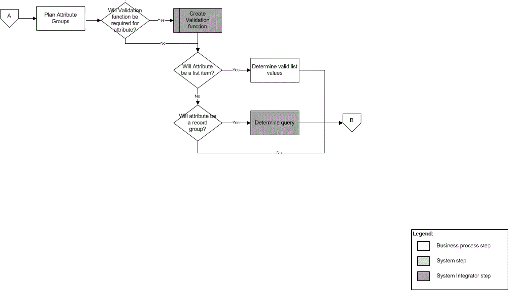 Surrounding text describes Figure 3-2 .