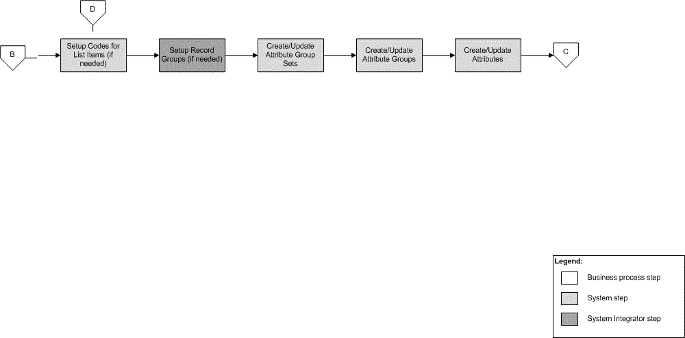 Surrounding text describes Figure 3-3 .