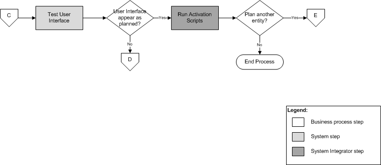 Surrounding text describes Figure 3-4 .