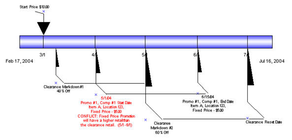 Surrounding text describes clear-promo_overlaps_eg2.jpg.