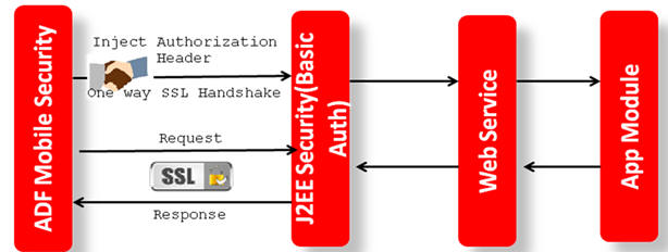 Surrounding text describes Figure 9-1 .
