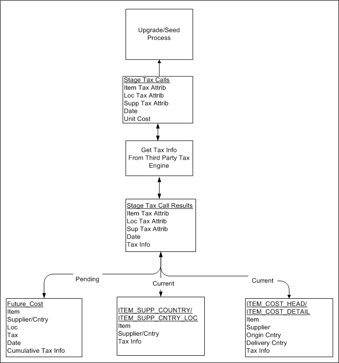 Surrounding text describes Figure 11-2 .