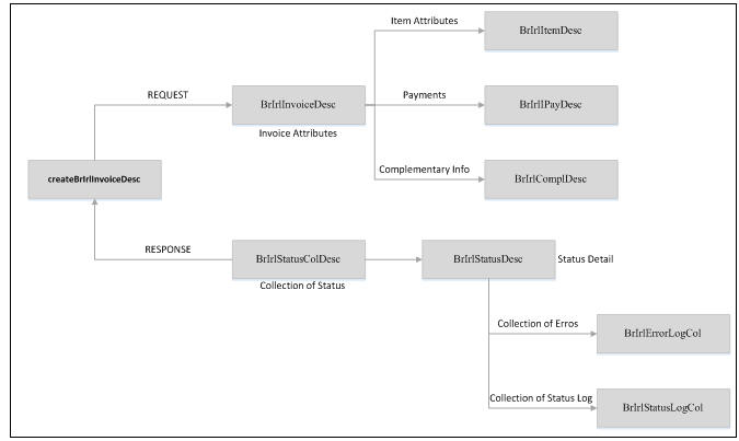 Surrounding text describes Figure 15-2 .