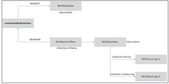 Surrounding text describes Figure 15-4 .