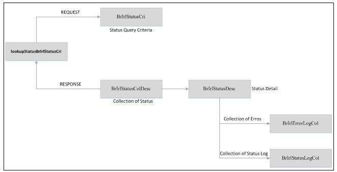 Surrounding text describes Figure 15-3 .