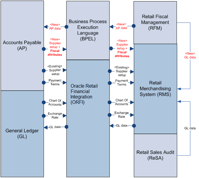 Surrounding text describes Figure 5-15 .