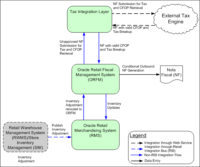 Surrounding text describes Figure 9-1 .