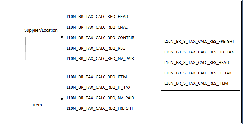 Surrounding text describes Figure 8-2 .