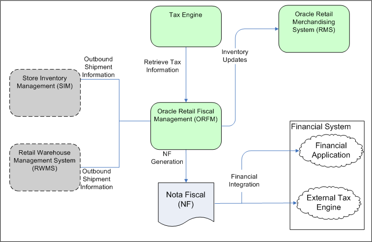 Surrounding text describes outbound_process.gif.