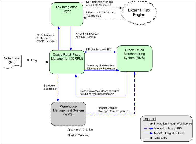 Surrounding text describes Figure 5-2 .