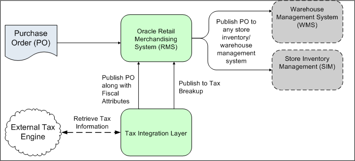 Surrounding text describes Figure 5-1 .