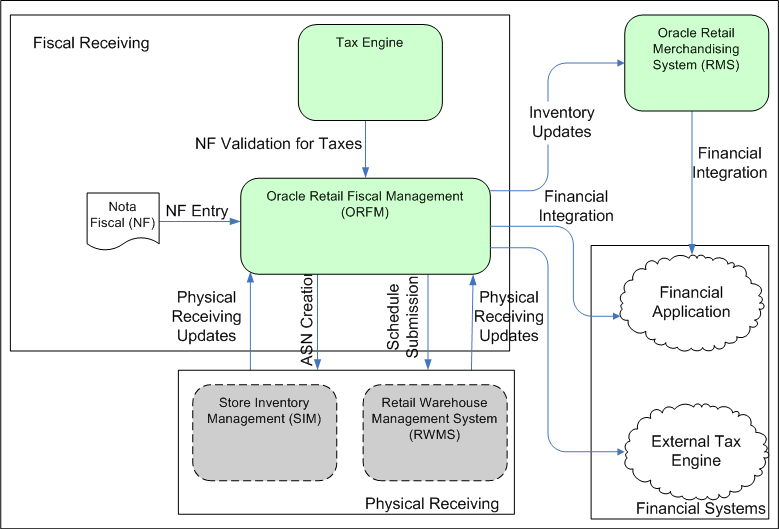 process_flow