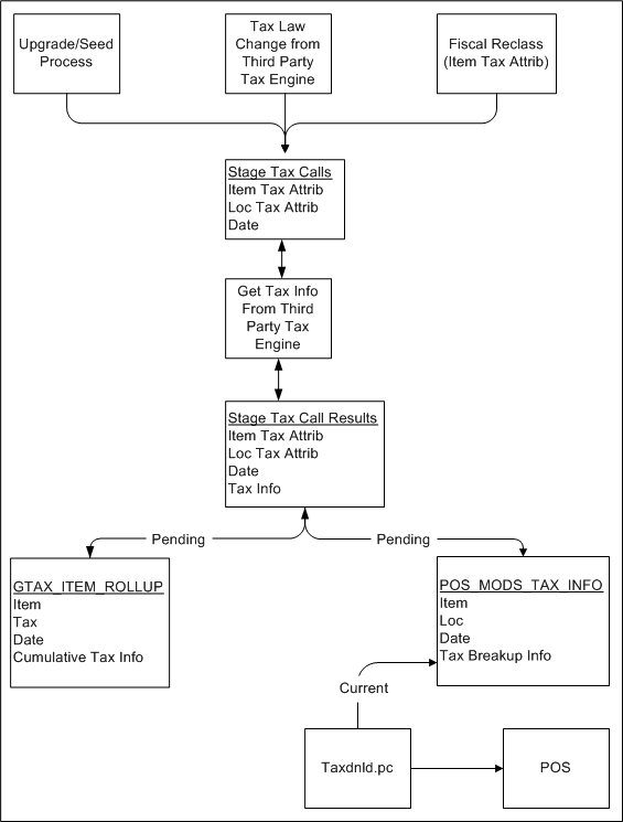 Surrounding text describes Figure 12-1 .