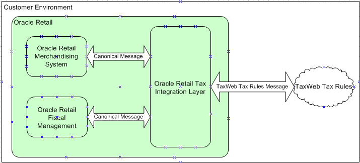 Surrounding text describes Figure 7-3 .