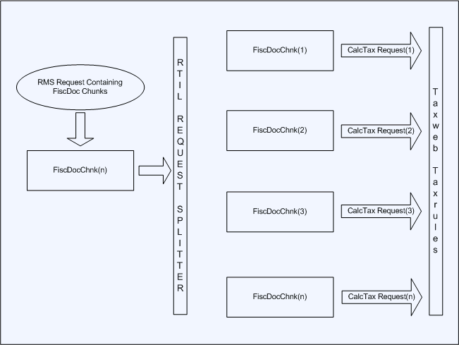 Surrounding text describes Figure 7-8 .