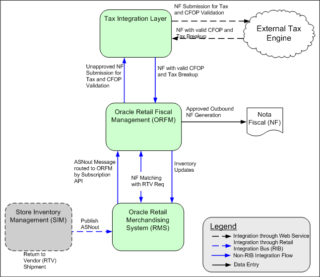 Surrounding text describes Figure 5-8 .