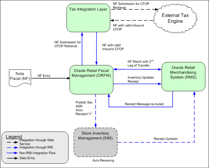 Surrounding text describes Figure 5-13 .