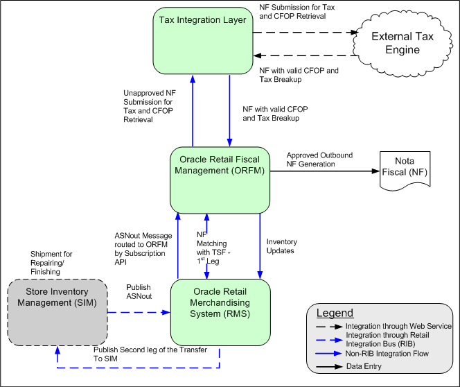 Surrounding text describes Figure 5-12 .