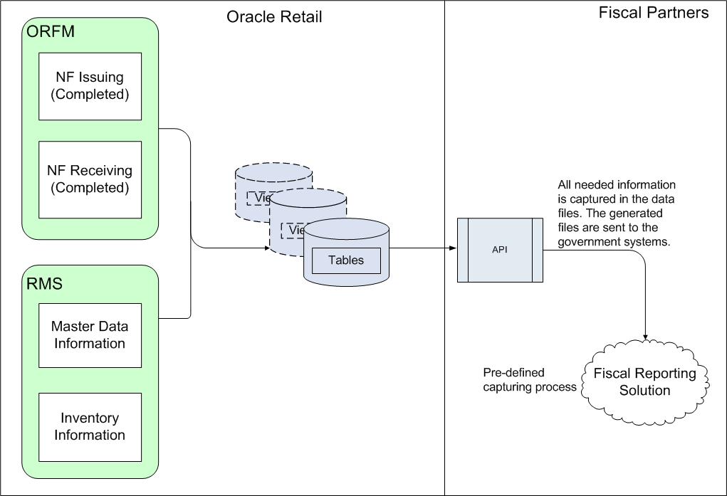 Surrounding text describes Figure 10-2 .