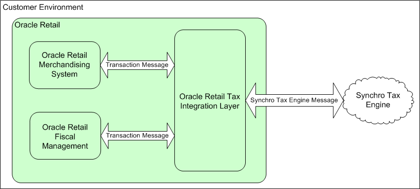 Surrounding text describes Figure 8-3 .