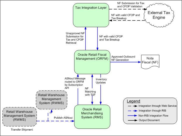 Surrounding text describes Figure 5-6 .