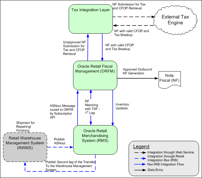 Surrounding text describes Figure 5-10 .