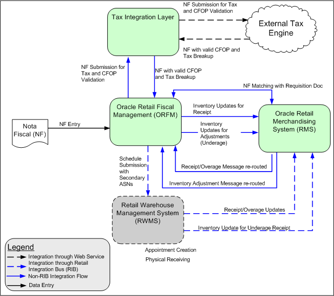 Surrounding text describes Figure 5-11 .