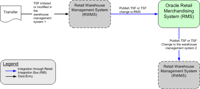 Surrounding text describes Figure 5-5 .