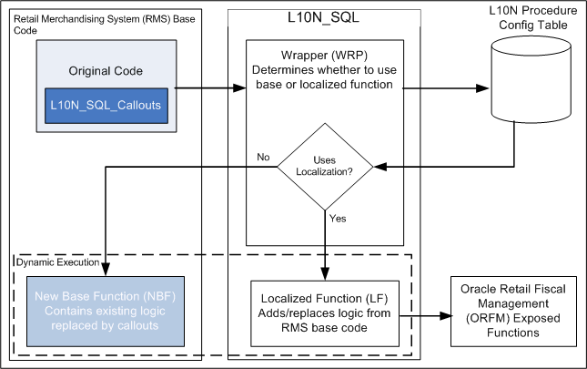 Dynamically Executed Decoupling