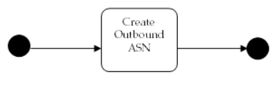 Description of Activities