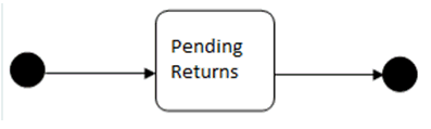 Description of Activities