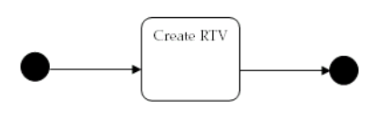 Surrounding text describes Figure 8-9 .