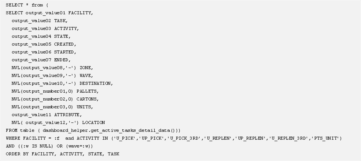Surrounding text describes Figure 4-7 .