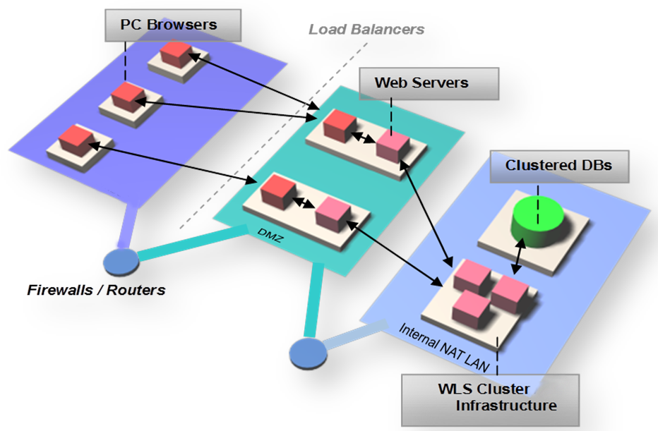 Surrounding text describes Figure 3-3 .