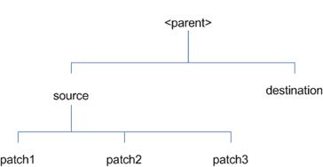 ormerge_diagram