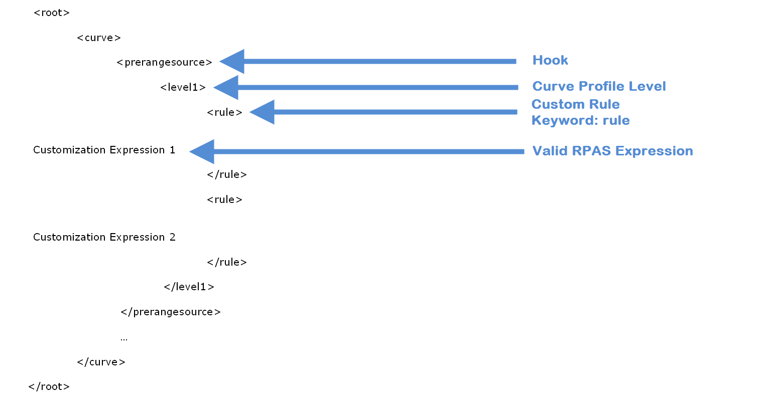 Surrounding text describes Figure F-2 .