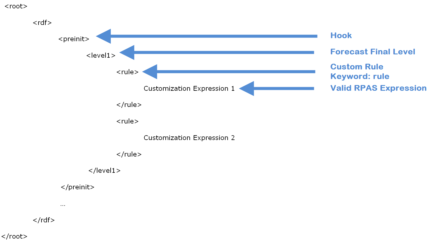 Surrounding text describes Figure F-1 .
