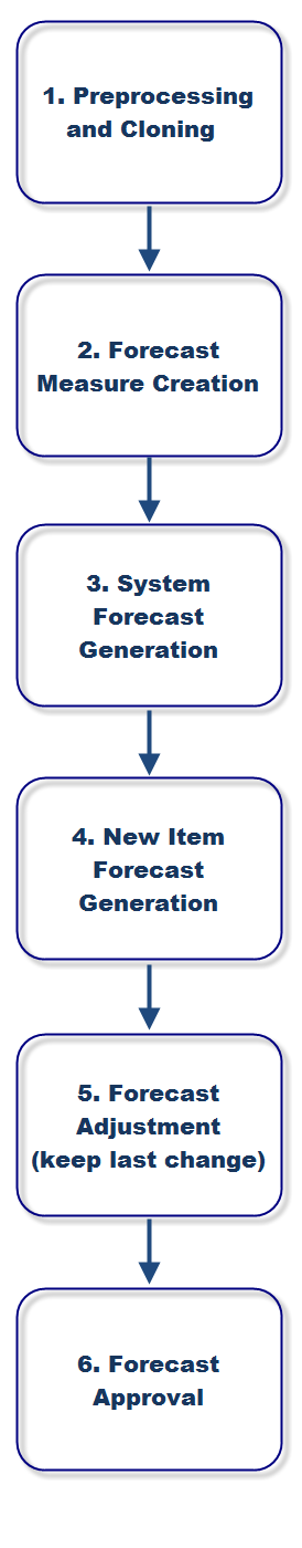 Surrounding text describes Figure 1-13 .