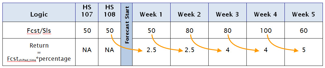 Surrounding text describes Figure 1-2 .